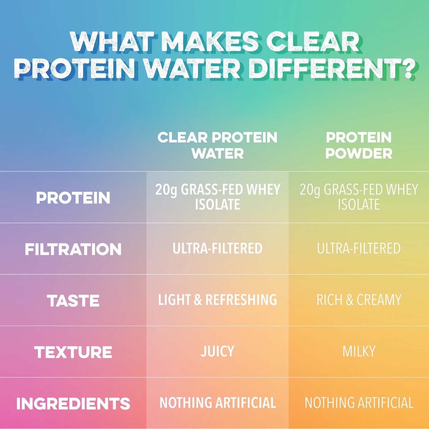 Clean Simple Eats- Clear Protein Drink