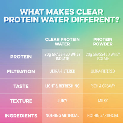 Clean Simple Eats- Clear Protein Drink