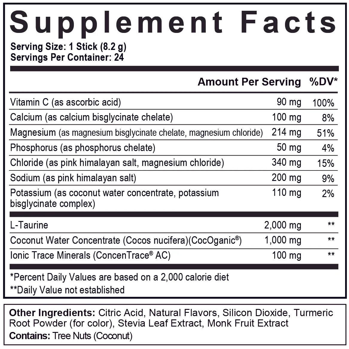 Axe & Sledge Electrolytes+